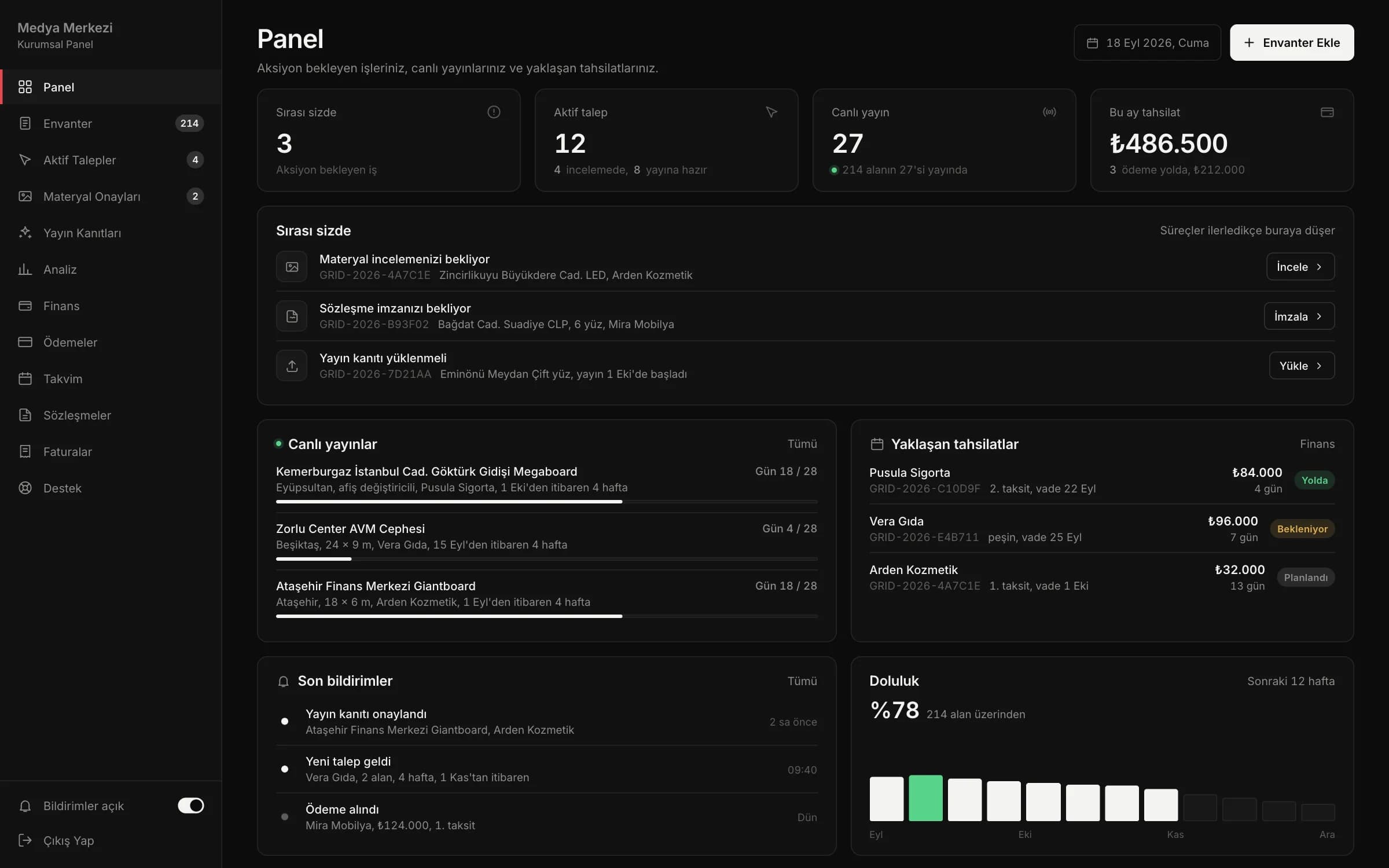 The Grid: Bayi ve yönetim paneli